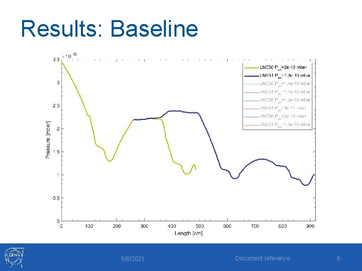 Results: Baseline 6/6/2021 Document reference 6 