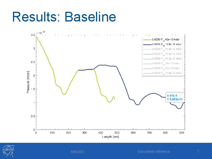 Results: Baseline 6/6/2021 Document reference 7 