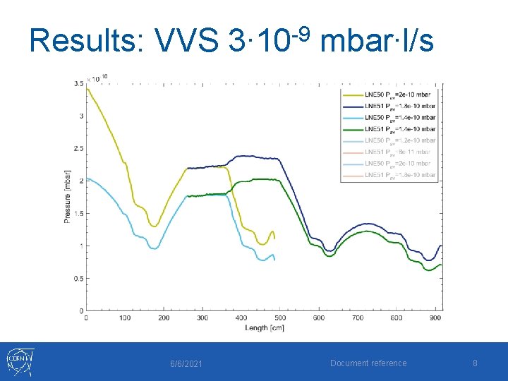 Results: VVS 6/6/2021 -9 3∙ 10 mbar∙l/s Document reference 8 