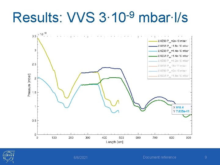 Results: VVS 6/6/2021 -9 3∙ 10 mbar∙l/s Document reference 9 