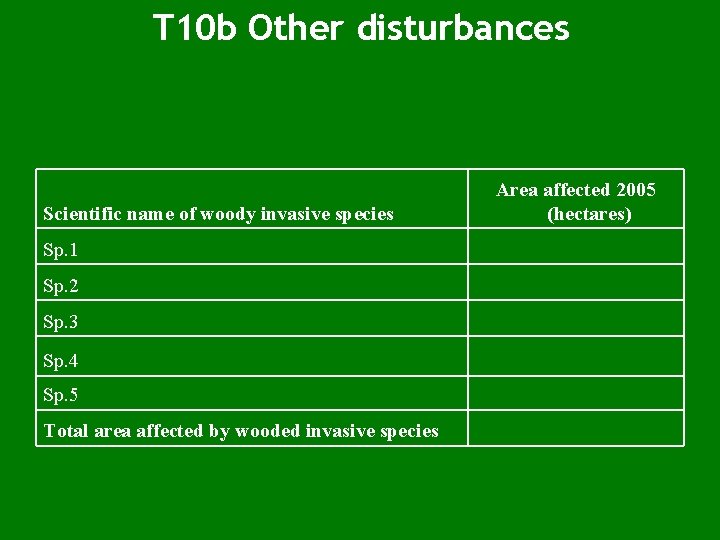 T 10 b Other disturbances Scientific name of woody invasive species Sp. 1 Sp.