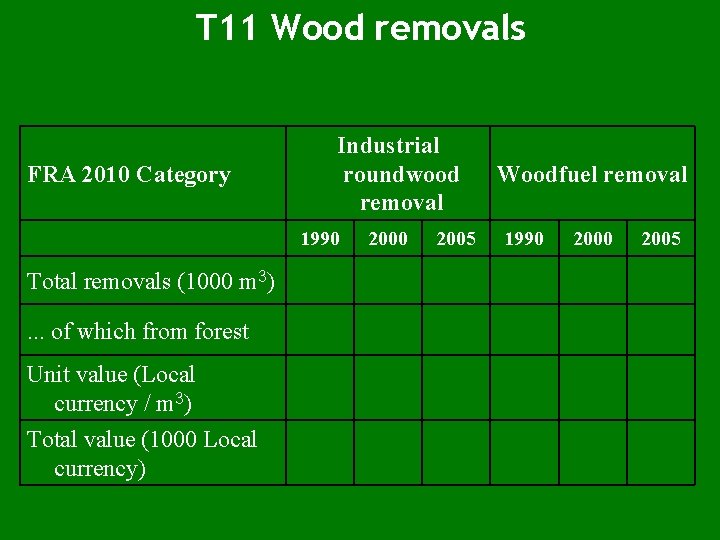 T 11 Wood removals FRA 2010 Category Industrial roundwood removal 1990 Total removals (1000