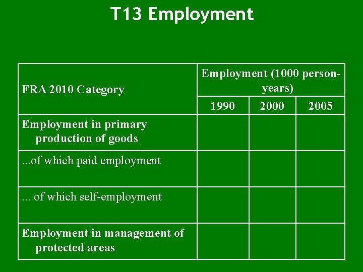 T 13 Employment FRA 2010 Category Employment (1000 personyears) 1990 Employment in primary production