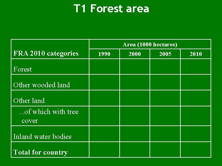 T 1 Forest area Area (1000 hectares) FRA 2010 categories Forest Other wooded land