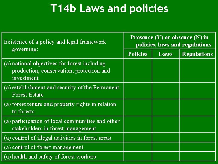 T 14 b Laws and policies Existence of a policy and legal framework governing: