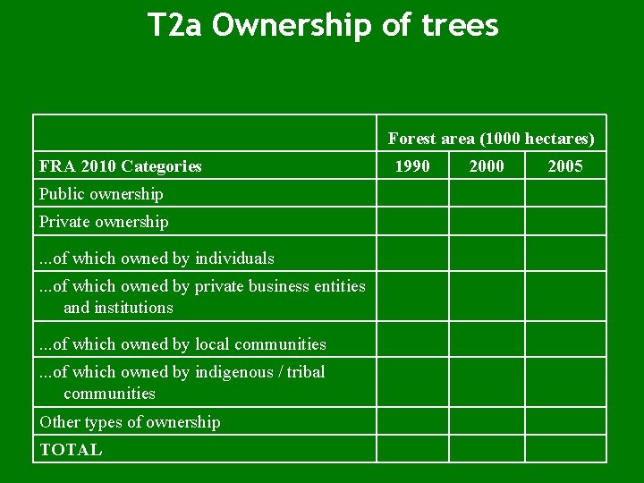 T 2 a Ownership of trees Forest area (1000 hectares) FRA 2010 Categories Public