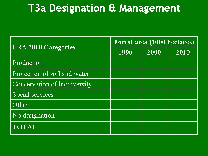 T 3 a Designation & Management FRA 2010 Categories Production Protection of soil and