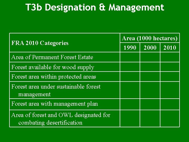T 3 b Designation & Management FRA 2010 Categories Area of Permanent Forest Estate