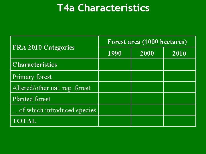 T 4 a Characteristics FRA 2010 Categories Characteristics Primary forest Altered/other nat. reg. forest