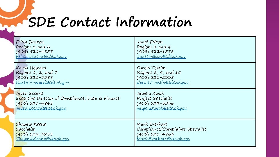 SDE Contact Information Felica Denton Regions 5 and 6 (405) 521 -4857 Felica. Denton@sde.