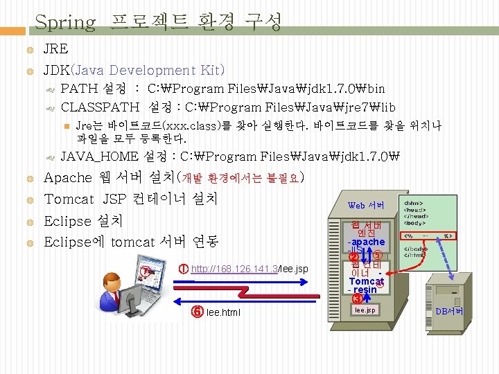 Spring 프로젝트 환경 구성 JRE JDK(Java Development Kit) PATH 설정 : C: ₩Program Files₩Java₩jdk