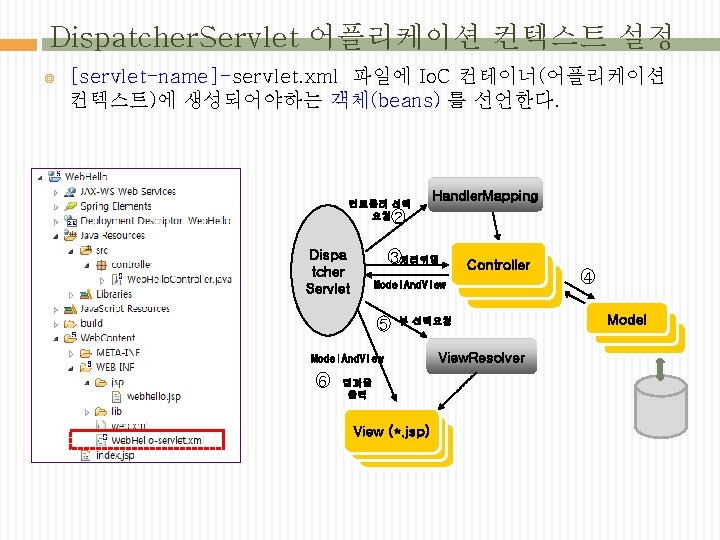 Dispatcher. Servlet 어플리케이션 컨텍스트 설정 [servlet-name]-servlet. xml 파일에 Io. C 컨테이너(어플리케이션 컨텍스트)에 생성되어야하는 객체(beans)