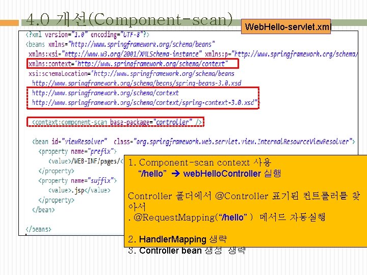 4. 0 개선(Component-scan) Web. Hello-servlet. xml 1. Component-scan context 사용 “/hello” web. Hello. Controller