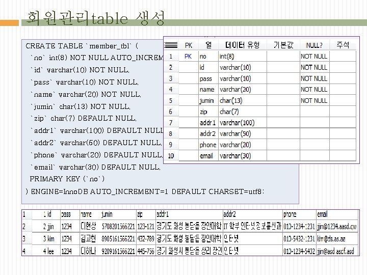 회원관리table 생성 CREATE TABLE `member_tbl` ( `no` int(8) NOT NULL AUTO_INCREMENT, `id` varchar(10) NOT