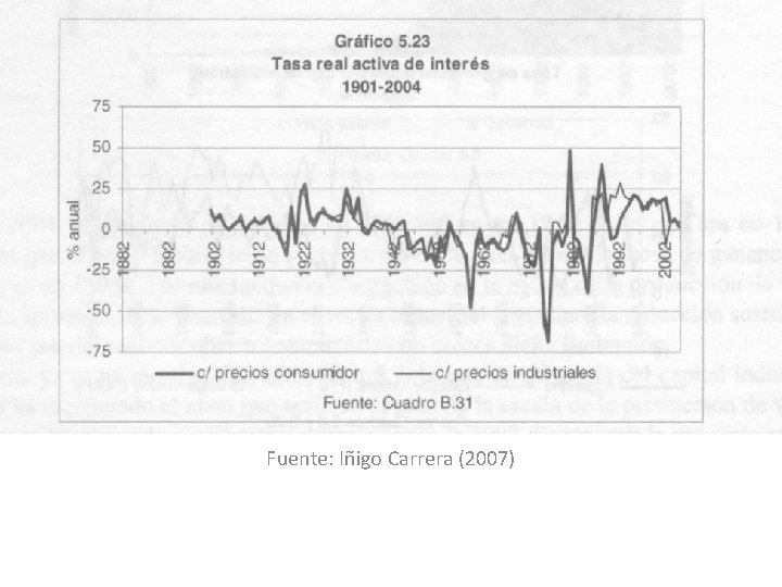 Fuente: Iñigo Carrera (2007) 