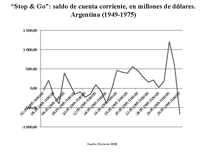-1 000, 00 Fuente: (Ferreres 2006) 5. . 0 28 5. . 0 26