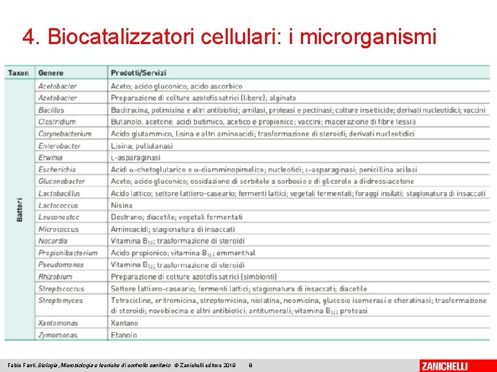 Fabio Fanti Biologia microbiologia e tecniche di controllo