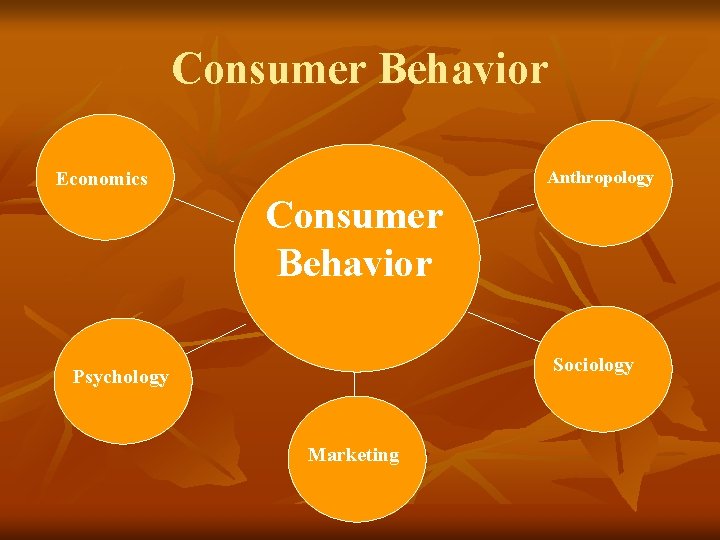 Consumer Behavior Anthropology Economics Consumer Behavior Sociology Psychology Marketing 