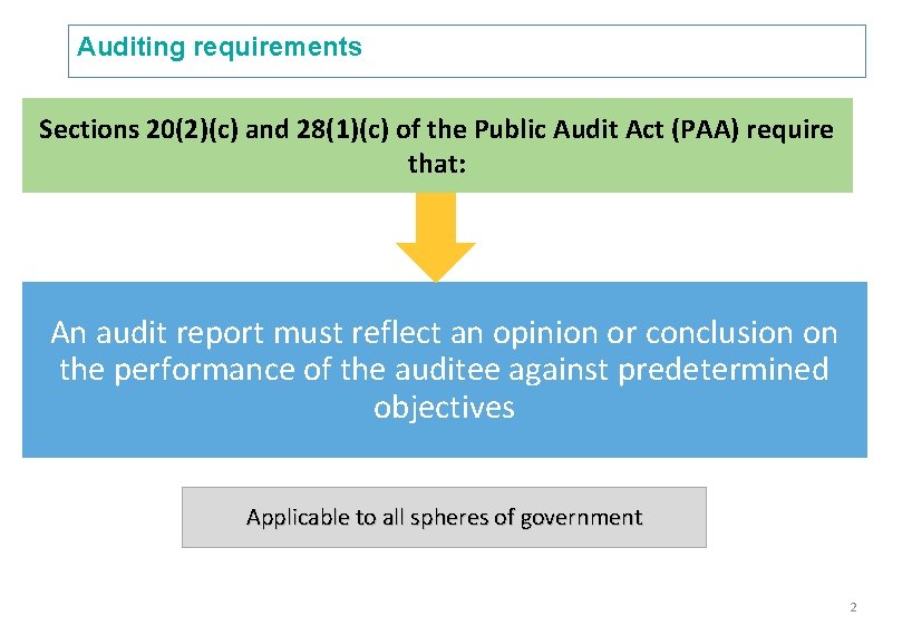 Auditing requirements Sections 20(2)(c) and 28(1)(c) of the Public Audit Act (PAA) require that: