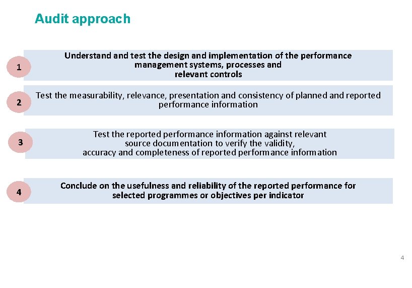 Audit approach 1 Understand test the design and implementation of the performance management systems,