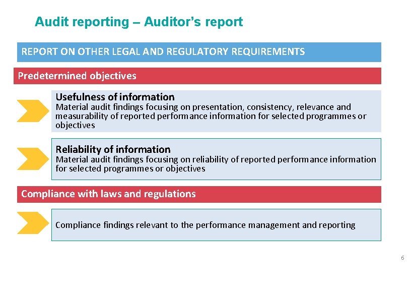 Audit reporting – Auditor’s report REPORT ON OTHER LEGAL AND REGULATORY REQUIREMENTS Predetermined objectives