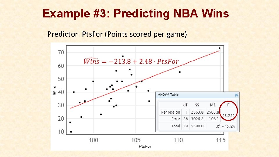 Example #3: Predicting NBA Wins Predictor: Pts. For (Points scored per game) 