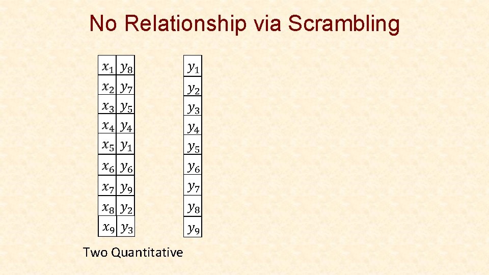 No Relationship via Scrambling Two Quantitative 