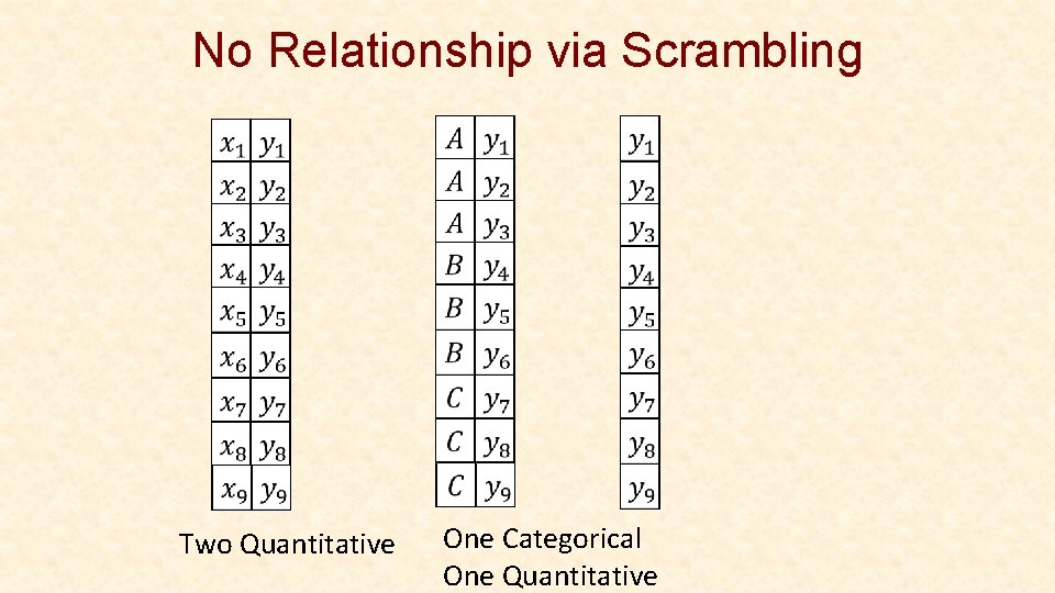 No Relationship via Scrambling Two Quantitative One Categorical One Quantitative 