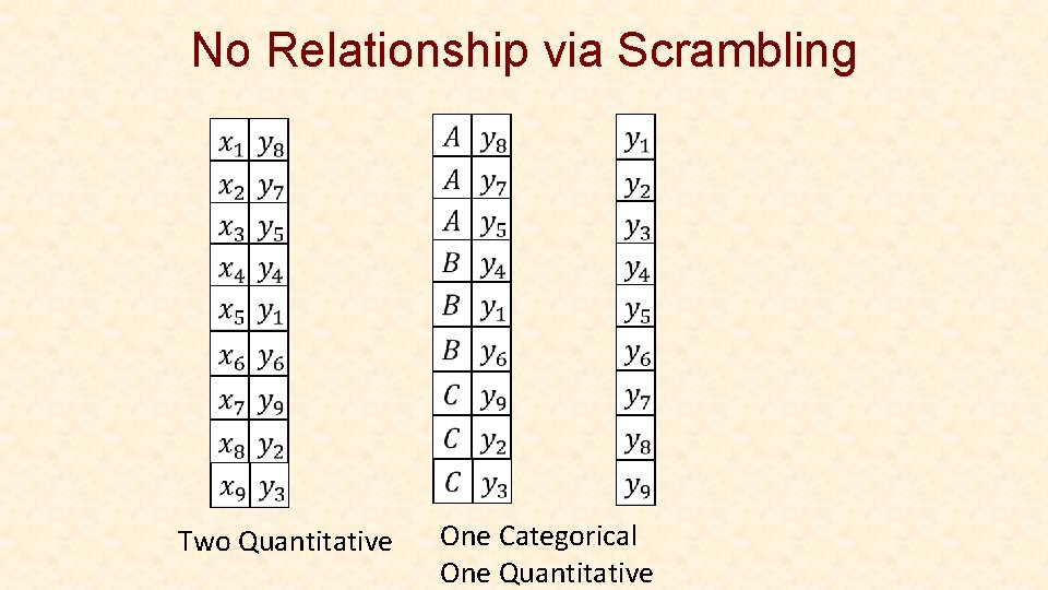 No Relationship via Scrambling Two Quantitative One Categorical One Quantitative 