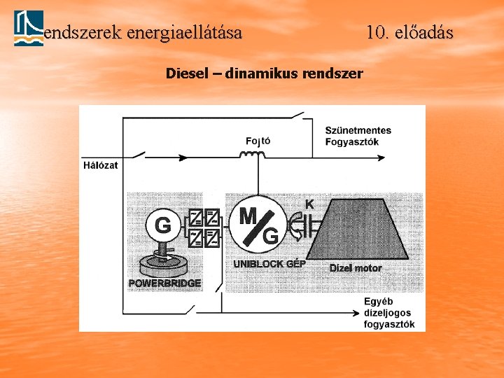 Rendszerek energiaellátása Diesel – dinamikus rendszer 10. előadás 