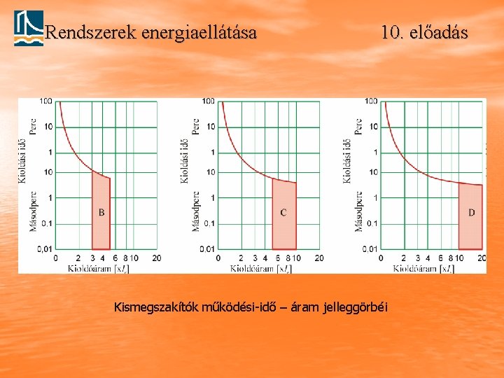 Rendszerek energiaellátása 10. előadás Kismegszakítók működési-idő – áram jelleggörbéi 