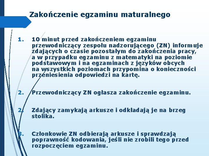 Zakończenie egzaminu maturalnego 1. 10 minut przed zakończeniem egzaminu przewodniczący zespołu nadzorującego (ZN) informuje