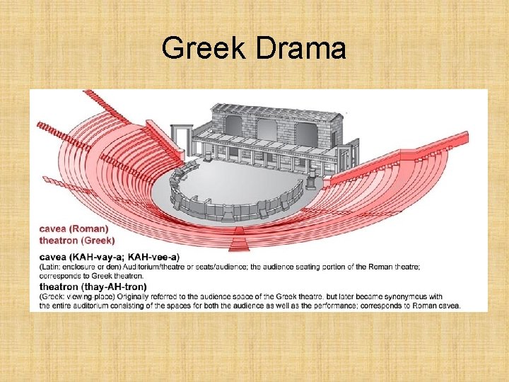Greek Drama 