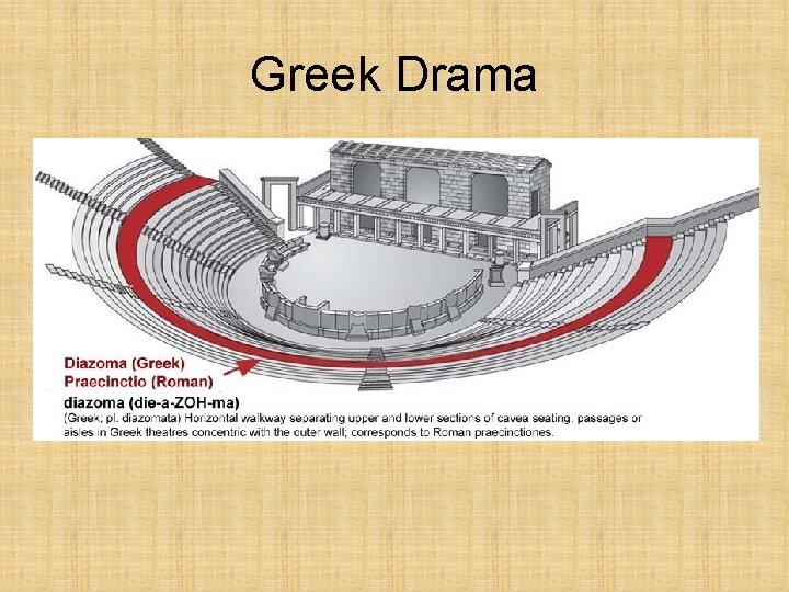 Greek Drama 