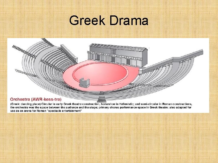 Greek Drama 