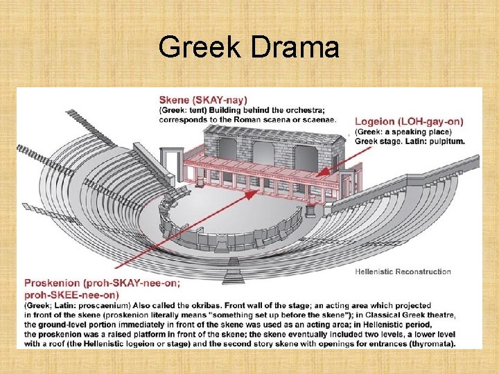 Greek Drama 