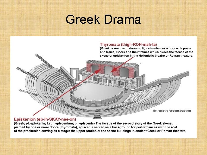 Greek Drama 