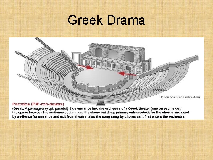 Greek Drama 