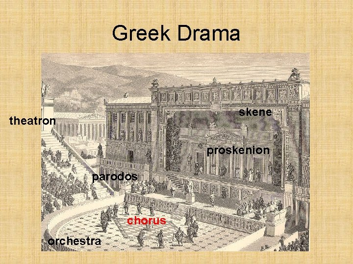 Greek Drama skene theatron proskenion parodos chorus orchestra 