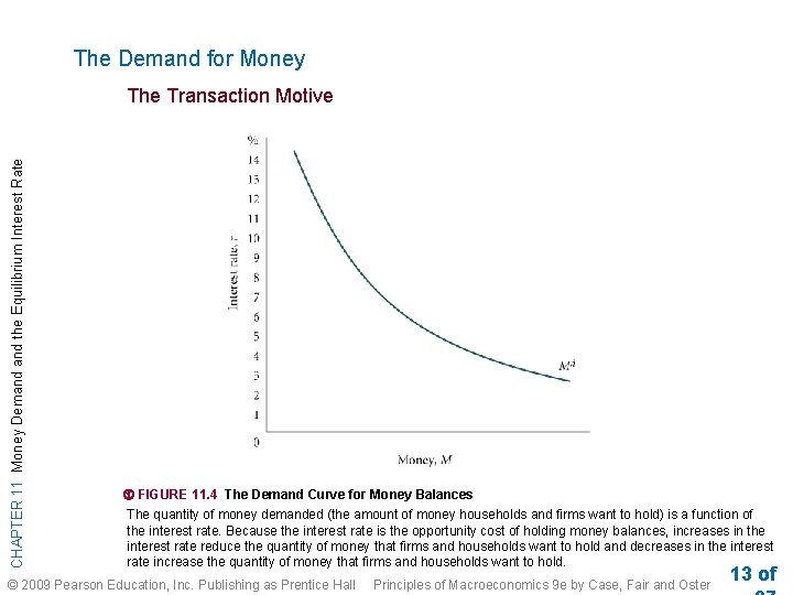 The Demand for Money CHAPTER 11 Money Demand the Equilibrium Interest Rate The Transaction