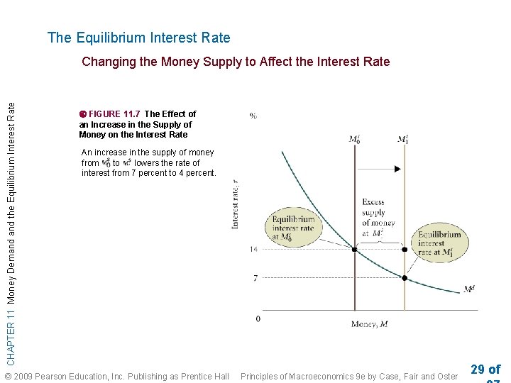 The Equilibrium Interest Rate CHAPTER 11 Money Demand the Equilibrium Interest Rate Changing the