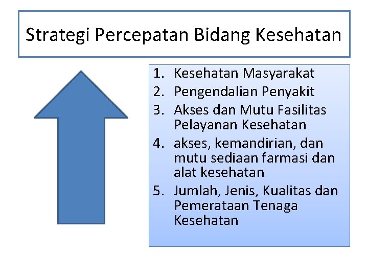 Strategi Percepatan Bidang Kesehatan 1. Kesehatan Masyarakat 2. Pengendalian Penyakit 3. Akses dan Mutu