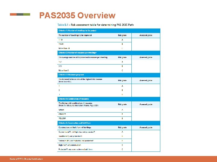 PAS 2035 Overview Name of PPT | Stroma Certification 