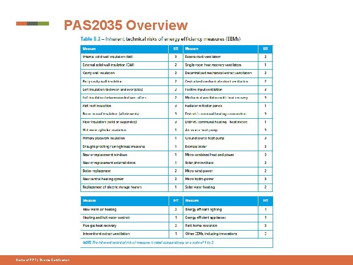 PAS 2035 Overview Name of PPT | Stroma Certification 