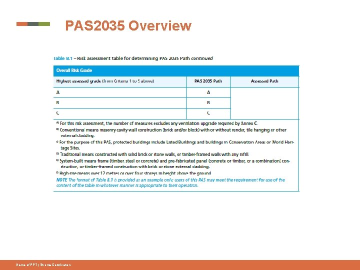 PAS 2035 Overview Name of PPT | Stroma Certification 