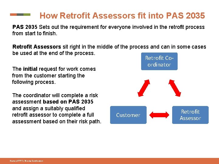 How Retrofit Assessors fit into PAS 2035 Sets out the requirement for everyone involved