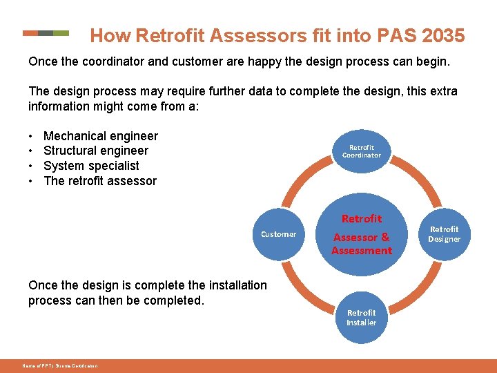 How Retrofit Assessors fit into PAS 2035 Once the coordinator and customer are happy