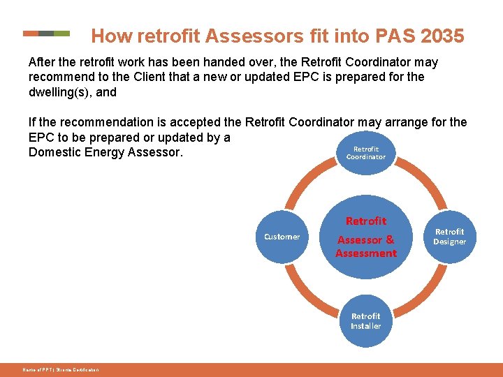 How retrofit Assessors fit into PAS 2035 After the retrofit work has been handed