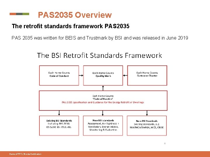 PAS 2035 Overview The retrofit standards framework PAS 2035 was written for BEIS and