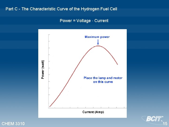 Part C - The Characteristic Curve of the Hydrogen Fuel Cell Power = Voltage